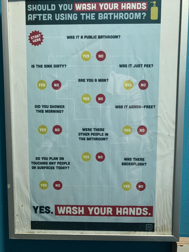 Sign in bathroom at work