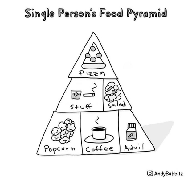 Single persons food pyramid oc - Meme Guy