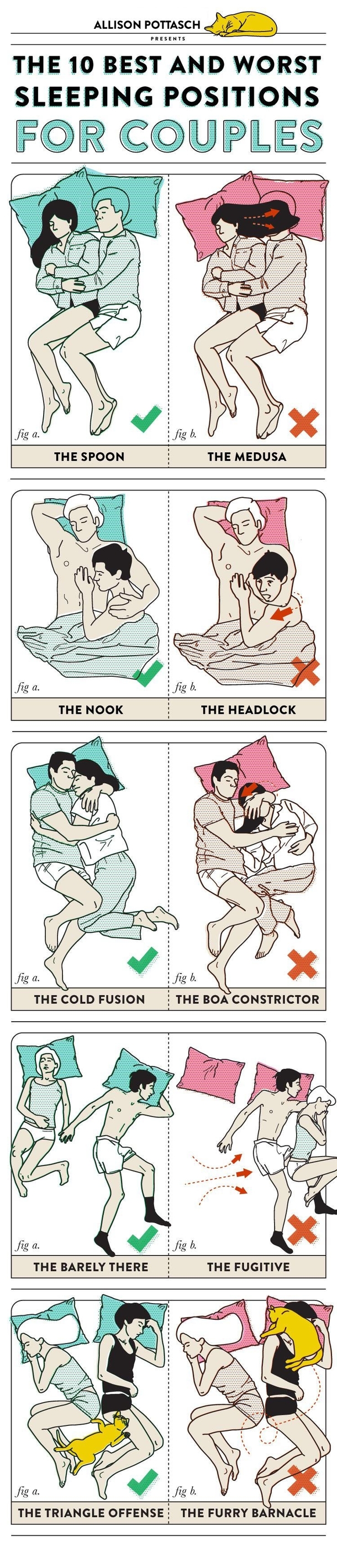 Sleep positions for couples theory vs reality