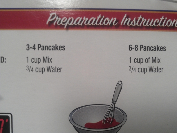 So Smaller pancakes then