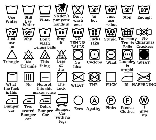 So thats what all those icons mean