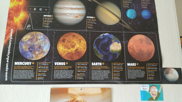 Something was missing on my poster of the planets