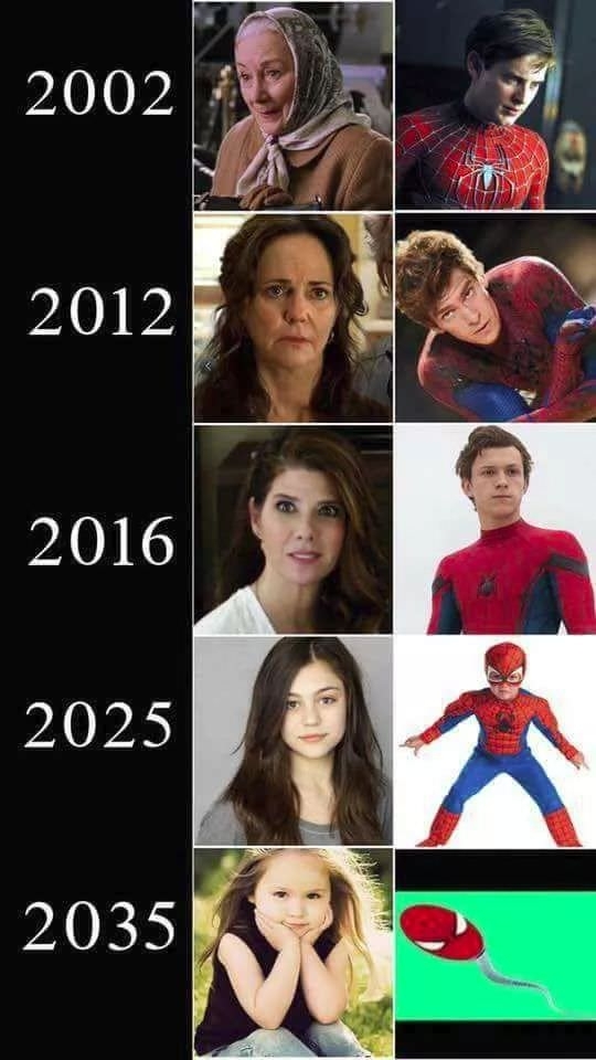 Spidermans logic