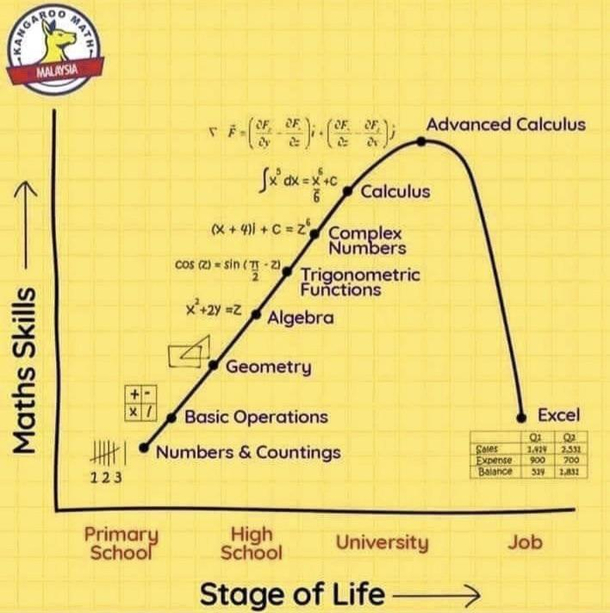 Stages of life