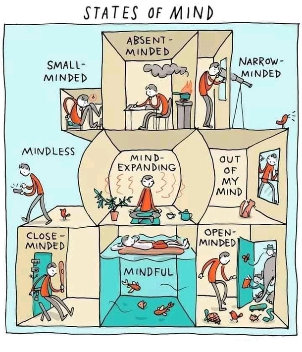 States of Mind