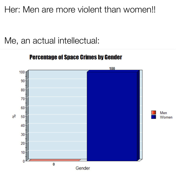 Statistics dont lie