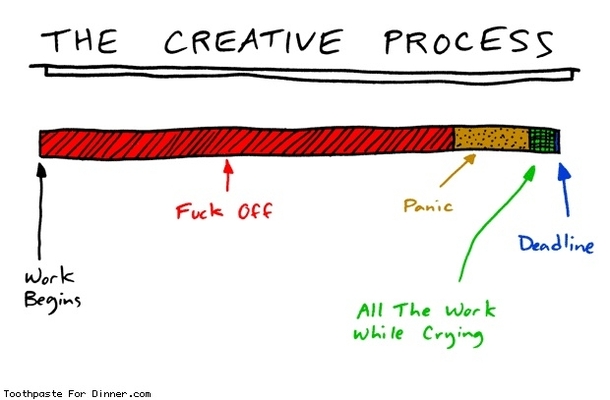 Story of my life when an assignment is due