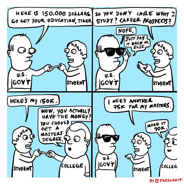 Student loans