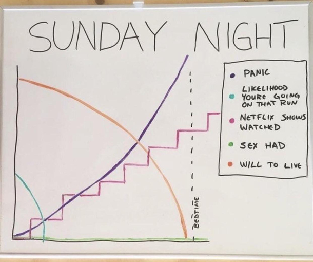 Sunday night