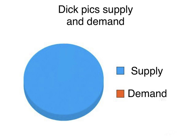 Supply and demand