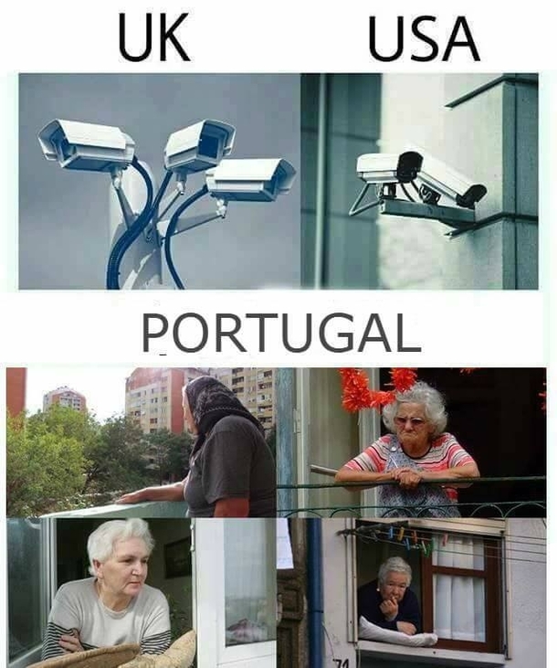 Surveillance around the world