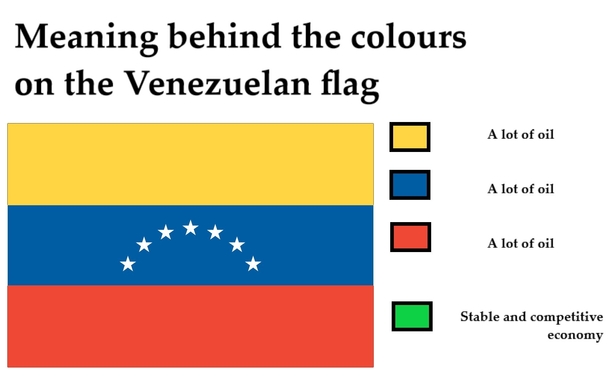 Symbolism behind the Venezuelan flag