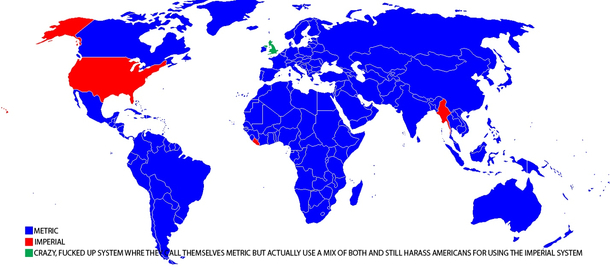 Systems of measurement around the world