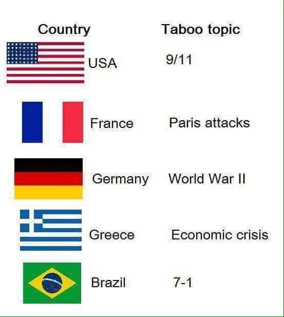 Taboo topics