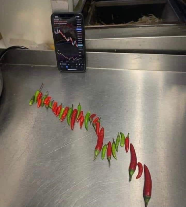 Taste of chart
