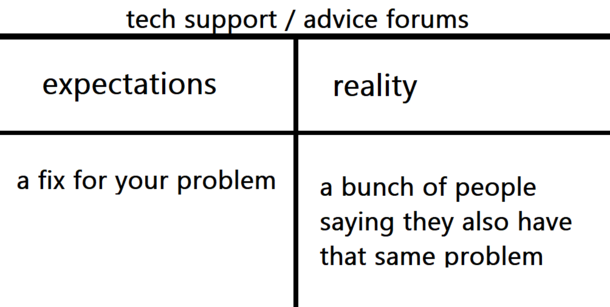 Tech SupportAdvice Forums