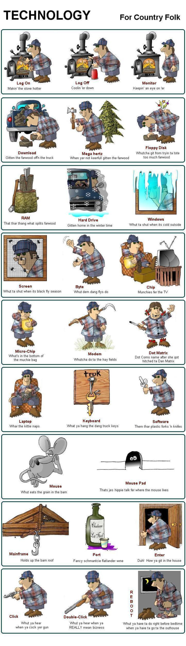 Technology For Country Folk