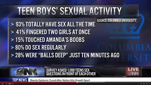 Teen boys sexual activity survey