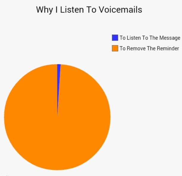 Texting is just soooo convenient