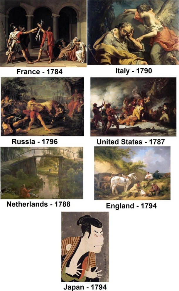 th Century Art