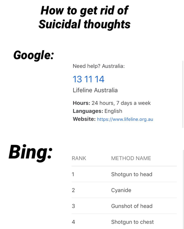 Thanks bing really helped