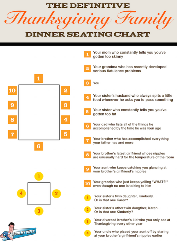 Thanksgiving Seating Chart