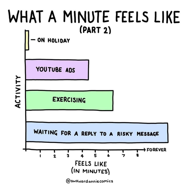 Thats a long minute