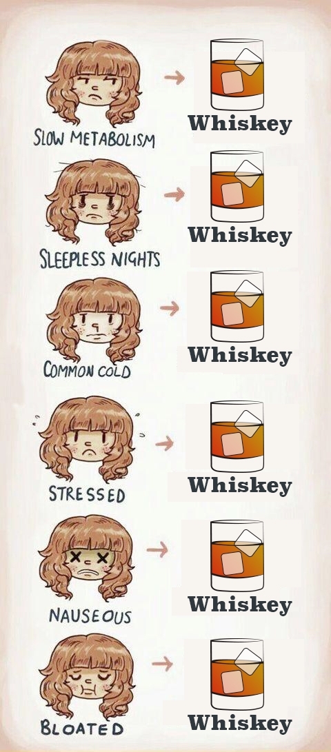 The all year-round cure tbh