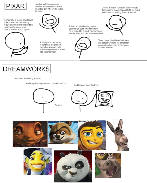 The creative process of Pixar and Dreamworks movies