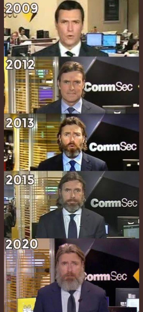 The evolution of Australias favourite economist