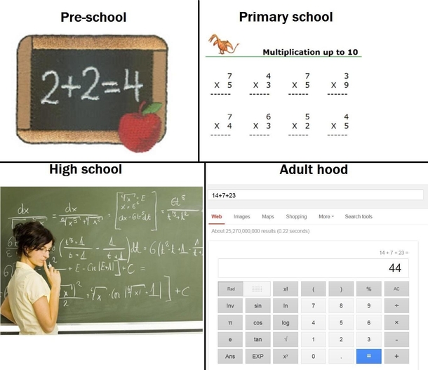 The Evolution of Math