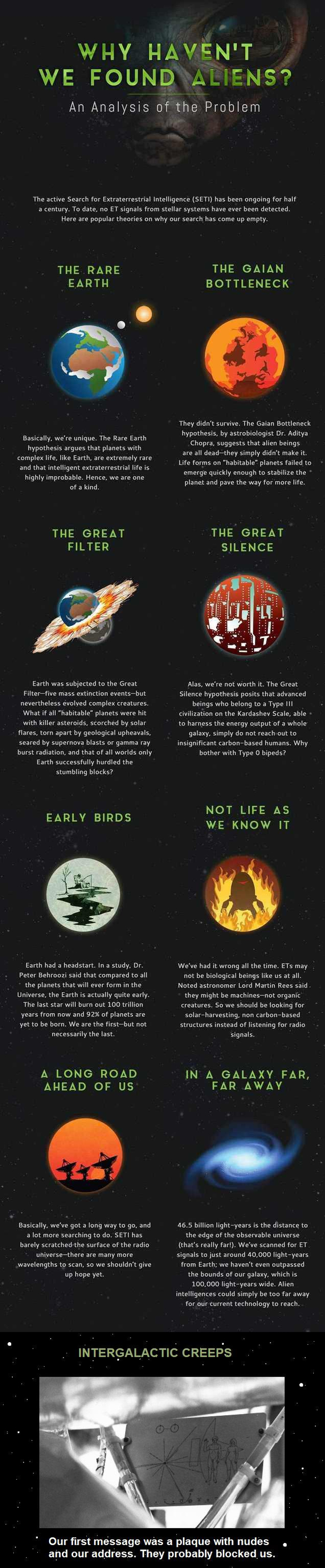 The Fermi Paradox updated 