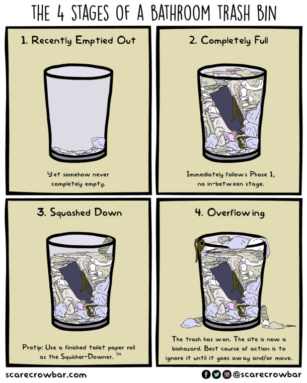 The Four Stages of a Bathroom Trash Bin 