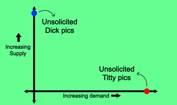 The internet economy