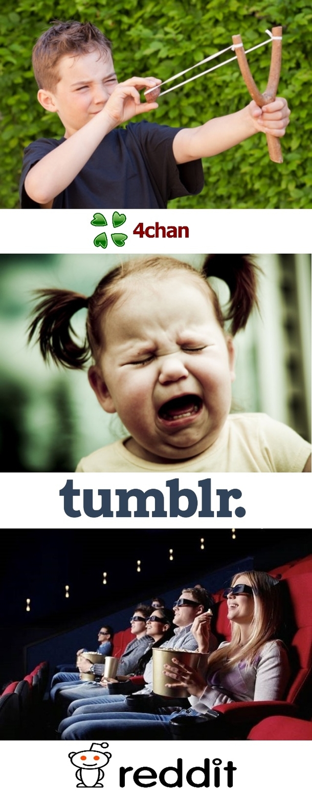 The internet in a nutshell