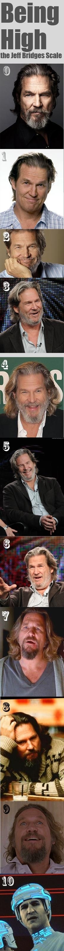 The Jeff Bridges high scale xpost rtrees