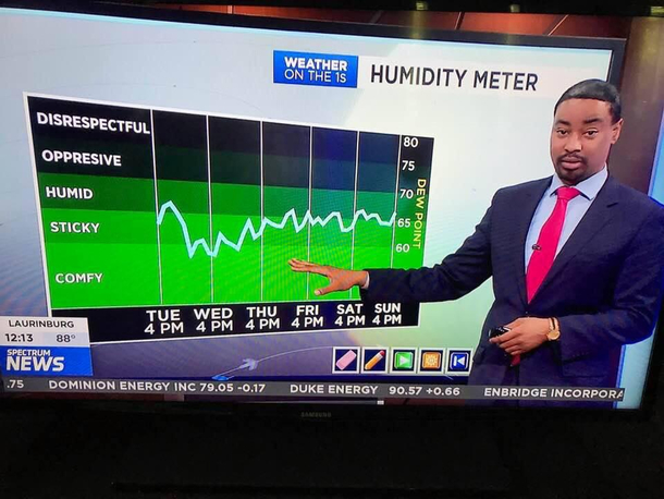 The local weather station finally using terms I can relate to