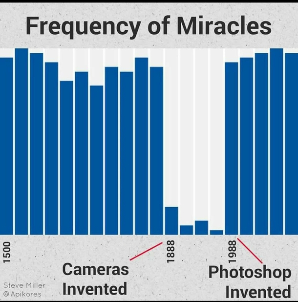 The math adds up
