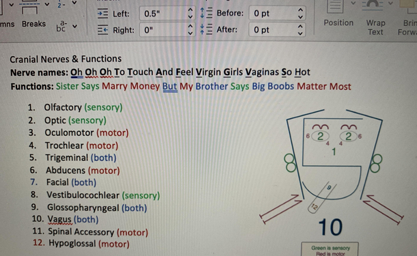 The mnemonic my wife uses to study for boards