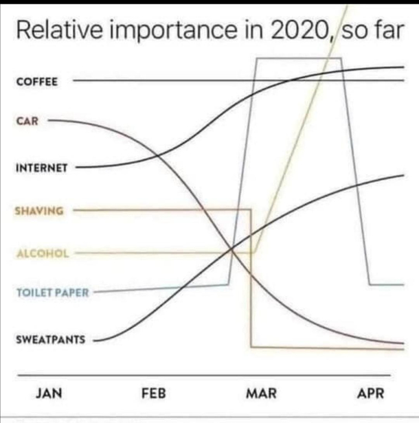 The most accurate graph Ive seen during the pandemic