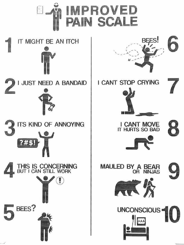 The most accurate pain scale ever devised