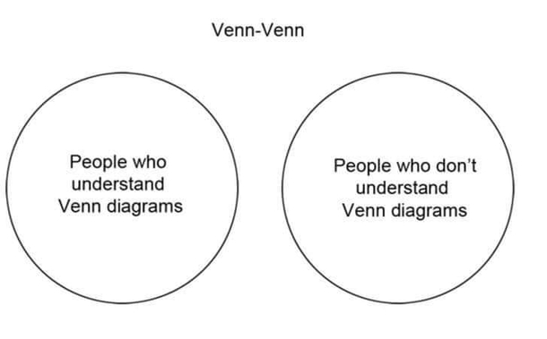 The most true Venn ever