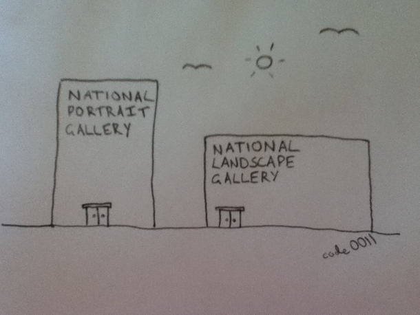 The National Galleries