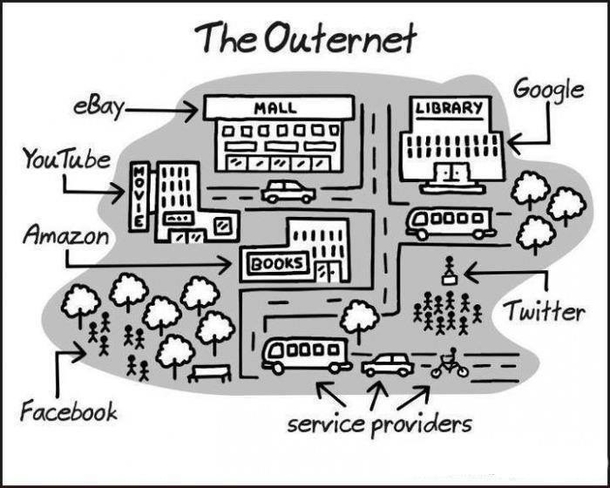 The Outernet