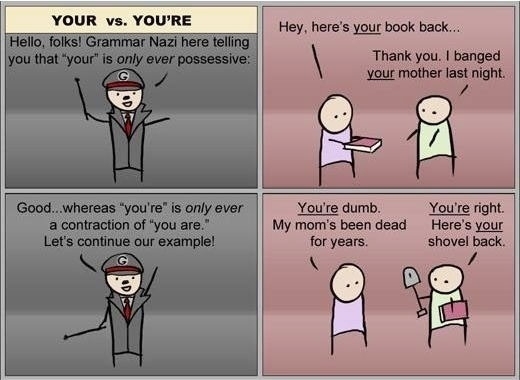 The proper use of your and youre