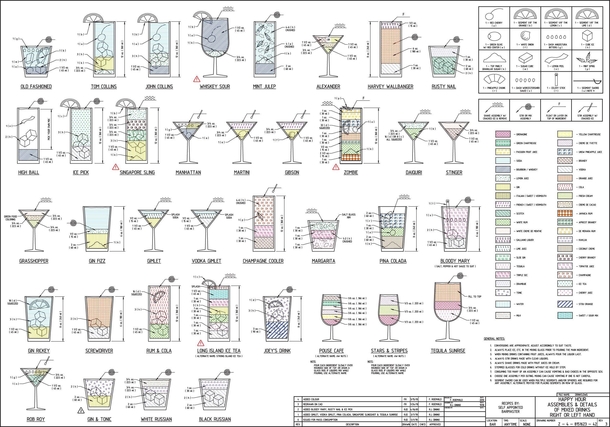 The proper way to use CAD software