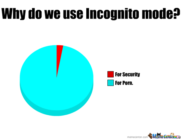 The real reason why we use incognito mode