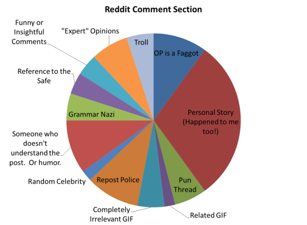 The Reddit Comment Section