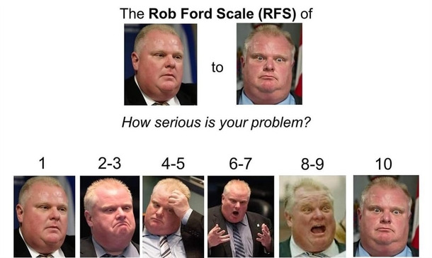 The Rob Ford Scale