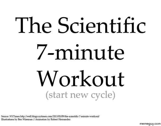 The Scientific -minute workout
